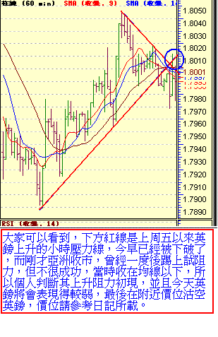 GBP Hourly 20050823.GIF